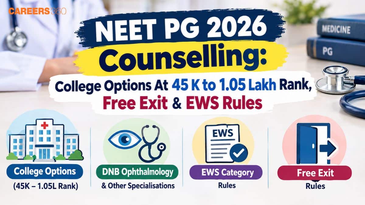 NEET PG 2026 Counselling: College Options At 45 K to 1.05 Lakh Rank, Free Exit & EWS Rules